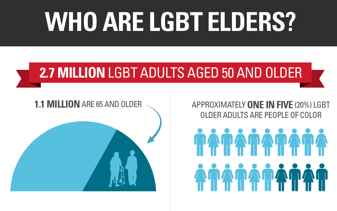 2017 05 30 08 44 43 http www.lgbtmap.org file understanding issues facing lgbt older adults.pdf 
