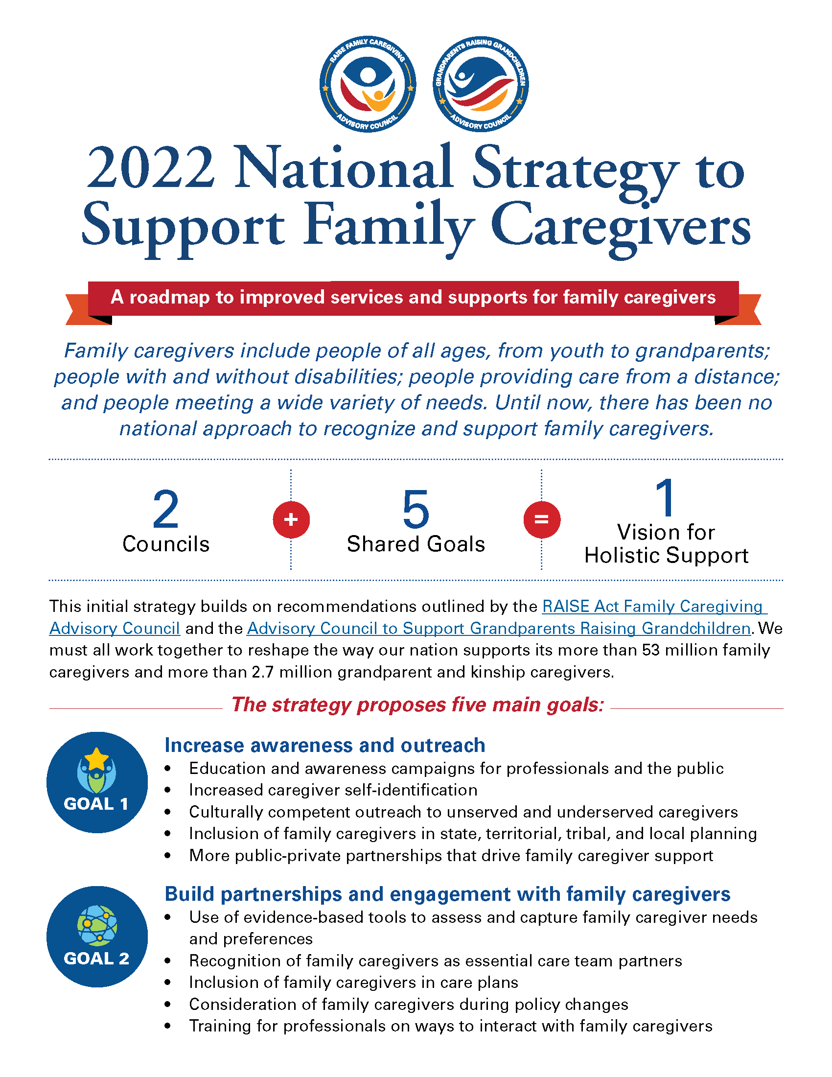 NatStrategyFamCaregivers Infographic Page 1