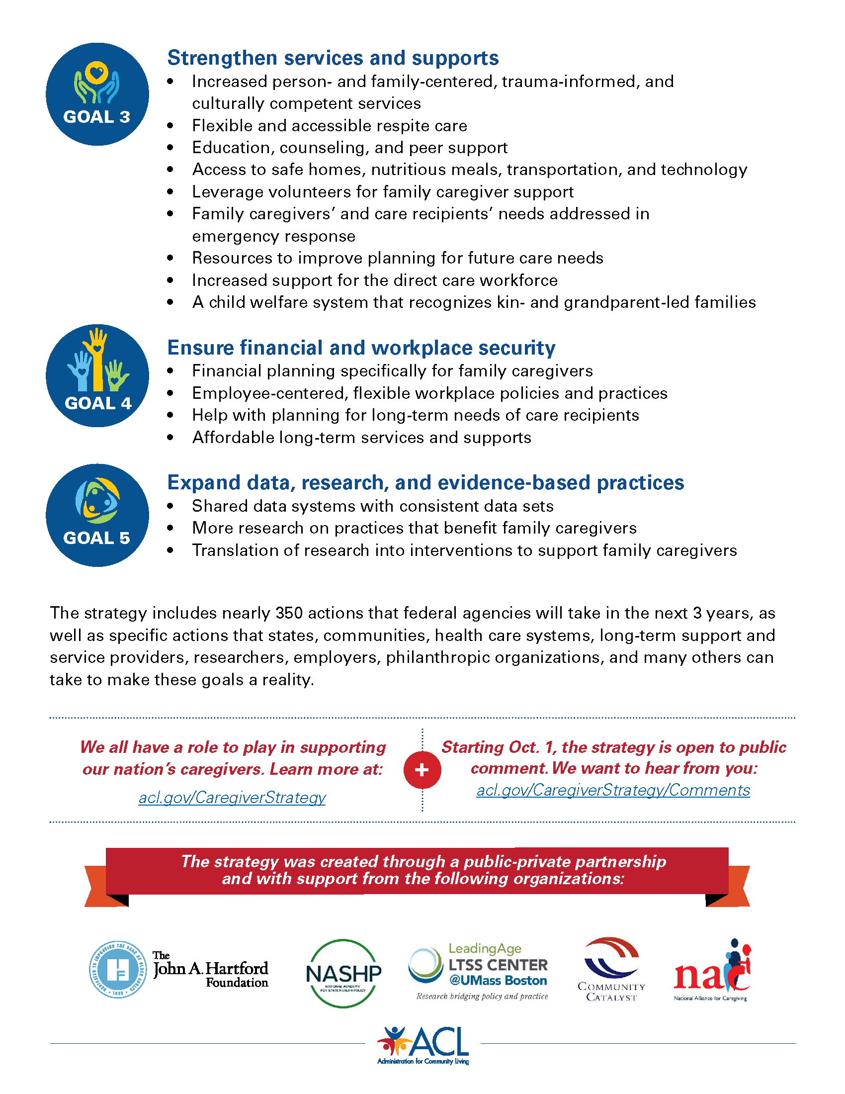 NatStrategyFamCaregivers Infographic Page 2